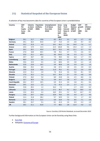 56
21) Statistical Snapshot of the European Union
A selection of key macroeconomic data for countries of the European Unio...