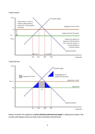 6
Trade Creation
Trade Diversion
Always remember the significance of price elasticity of demand and supply in shaping your...