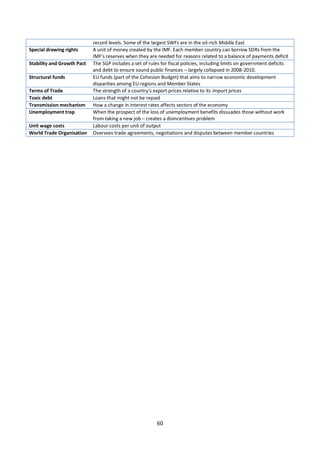 60
record levels. Some of the largest SWFs are in the oil-rich Middle East
Special drawing rights A unit of money created ...