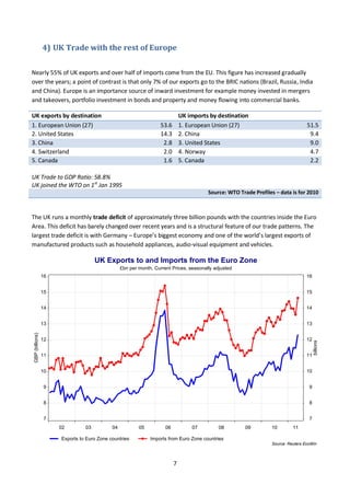 7
4) UK Trade with the rest of Europe
Nearly 55% of UK exports and over half of imports come from the EU. This figure has ...