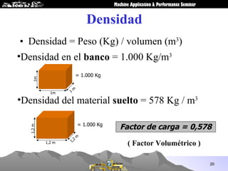 Densidad <ul><li>Densidad = Peso (Kg) / volumen (m 3 ) </li></ul>Factor de carga = 0,578 <ul><li>Densidad en el  banco  = ...