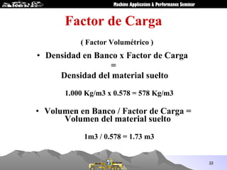 Factor de Carga <ul><li>Densidad en Banco x Factor de Carga   </li></ul><ul><li>= </li></ul><ul><li>Densidad del material ...