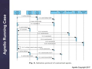 AgrelloRunningCase
Agrello Copyright 2017
Initiation Protocol
 