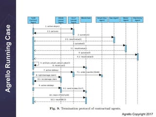 AgrelloRunningCase
Agrello Copyright 2017
Termination Protocol
 
