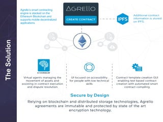 TheSolution Agrello’s smart contracting
engine is stacked on the
Ethereum Blockchain and
supports mobile decentralized
applications
 