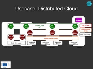 Usecase: Distributed Cloud 
 