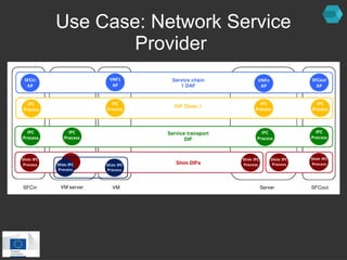 Use Case: Network Service 
Provider 
 