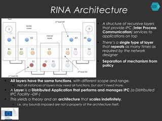 RINA Architecture 
• A structure of recursive layers 
that provide IPC (Inter Process 
Communication) services to 
applications on top 
• There’s a single type of layer 
that repeats as many times as 
required by the network 
designer 
• Separation of mechanism from 
policy 
• All layers have the same functions, with different scope and range. 
– Not all instances of layers may need all functions, but don’t need more. 
• A Layer is a Distributed Application that performs and manages IPC (a Distributed 
IPC Facility –DIF-) 
• This yields a theory and an architecture that scales indefinitely, 
– i.e. any bounds imposed are not a property of the architecture itself. 
 