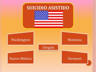 SUICIDIO ASISTIDO
Oregón
Washington Montana
VermontNuevo México
 
