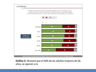 Gráfica 2: Muestra que el 50% de los adultos mayores de 56
años, se oponen a la
 