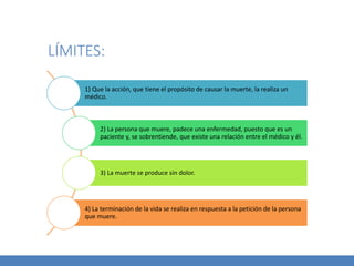LÍMITES:
1) Que la acción, que tiene el propósito de causar la muerte, la realiza un
médico.
2) La persona que muere, padece una enfermedad, puesto que es un
paciente y, se sobrentiende, que existe una relación entre el médico y él.
3) La muerte se produce sin dolor.
4) La terminación de la vida se realiza en respuesta a la petición de la persona
que muere.
 