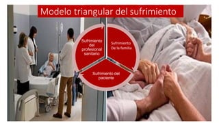Modelo triangular del sufrimiento
Sufrimiento
de la
familia
Sufrimiento del
paciente
Sufrimiento
del
profesional
sanitario
Sufrimiento
De la familia
 