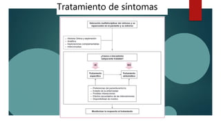 Tratamiento de síntomas
 