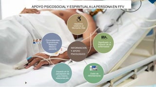 APOYO PSICOSOCIAL Y ESPIRITUALA LA PERSONA EN FFV
Evaluación
psicosocial
Aspectos
relativos al
Momento Vital
Significado e
Impacto de la
enfermedad
Estilo de
Afrontamiento
Impacto en la
percepción de
uno mismo,
relaciones,etc.
Circunstancias
Económicas,
Relación
Médico-
paciente INFORMACION
Y APOYO
PSICOLOGICO
 
