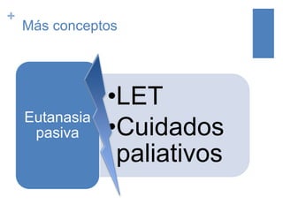 +
Más conceptos
•LET
•Cuidados
paliativos
Eutanasia
pasiva
 