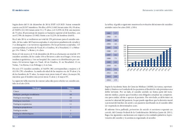 Eutanasia Y Suicidio Asistido