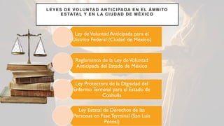 LEYES DE VOLUNTAD ANTICIPADA EN EL ÁMBITO
ESTATAL Y EN LA CIUDAD DE MÉXICO
Ley deVoluntad Anticipada para el
Distrito Federal (Ciudad de México)
Reglamento de la Ley deVoluntad
Anticipada del Estado de México
Ley Protectora de la Dignidad del
Enfermo Terminal para el Estado de
Coahuila
Ley Estatal de Derechos de las
Personas en Fase Terminal (San Luis
Potosí)
 