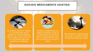 SUICIDIO MÉDICAMENTE ASISTIDO
Es la ayuda que da un médico
a un paciente que quiere
terminar su vida se entiende
que sin dolor y para poner fin
a su sufrimiento, igual que
sucede en la eutanasia
Se limita a proporcionar los
medios al paciente -como es
la prescripción de una dosis
letal de medicamentos- para
que el enfermo los use por sí
mismo
De esta forma, la última acción
que causa la muerte la realiza
la misma persona que muere
 