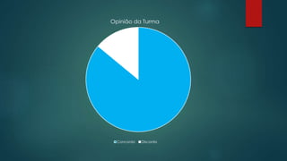 Opinião da Turma
Concorda Discorda
 