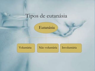 Tipos de eutanásia
Eutanásia
Voluntária Não voluntária Involuntária
 