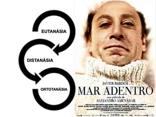 EUTANÁSIA
DISTANÁSIA
ORTOTANÁSIA
 