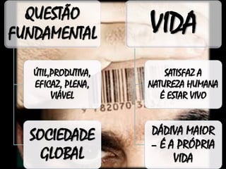 QUESTÃO
FUNDAMENTAL
ÚTIL,PRODUTIVA,
EFICAZ, PLENA,
VIÁVEL
SOCIEDADE
GLOBAL
VIDA
SATISFAZ A
NATUREZA HUMANA
É ESTAR VIVO
DÁDIVA MAIOR
– É A PRÓPRIA
VIDA
 