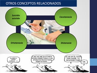 OTROS CONCEPTOS RELACIONADOS
Suicidio
asistido
DistanasiaOrtotanasia
Cacotanasia
 