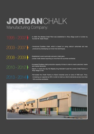 Jordan chalk Profile | PDF