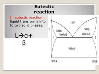 Eutectic Solidification | PPTX