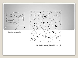 Eutectic Solidification | PPTX