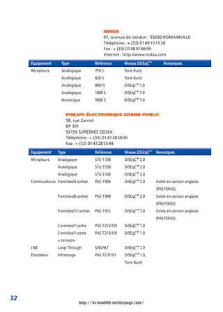 32
NOKIA
97, avenue de Verdun - 93230 ROMAINVILLE
Téléphone: + (33) 0149151528
Fax: + (33) 0148918699
Internet: http://www.nokia.com
Équipement Type Référence Niveau DiSEqC™ Remarques
Récepteurs Analogique 770 S Tone Burst
Analogique 820 S Tone Burst
Analogique 80015 DiSEqC™ 1.0
Analogique 1800 S DiSEqC™ 1.0
Numérique 9600 S DiSEqC™ 1.0
PHILIPS ÉLECTRONIQUE GRAND PUBLIC
58, rue Carnot
BP 301
92156 SURESNES CEDEX
Téléphone: + (33) 0147285800
Fax: + (33) 0147285544
Équipement Type Référence Niveau DiSEqC™ Remarques
Récepteurs Analogique STU 1330 DiSEqC™ 2.0
Analogique STU 3530 DiSEqC™ 2.0
Analogique STU 3330 DiSEqC™ 2.0
Commutateurs 9 entrées/4 sorties PAS 7904 DiSEqC™ 2.0 Existe en version anglaise
(PAS79XXE)
9 entrées/8 sorties PAS 7908 DiSEqC™ 2.0 Existe en version anglaise
(PAS79XXE)
9 entrées/12 sorties PAS 7912 DiSEqC™ 2.0 Existe en version anglaise
(PAS79XXE)
2 entrées/1 sortie PAS 7212/101 DiSEqC™ 1.0
2 entrées/1 sortie PAS 7213/101 DiSEqC™ 1.0
+ terrestre
LNB Loop Through SX829LT DiSEqC™ 2.0
Émulateur Infrarouge PAS 7210101 DiSEqC™ 1.0,
Tone Burst
http://krimo666.mylivepage.com/
 