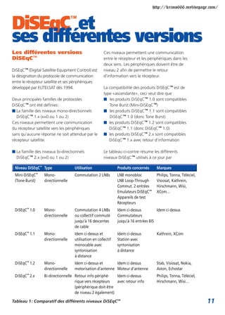 http://krimo666.mylivepage.com/



DiSEqC et                           ™

ses différentes versions
Les différentes versions                               Ces niveaux permettent une communication
DiSEqC™                                                entre le récepteur et les périphériques dans les
                                                       deux sens. Les périphériques doivent être de
DiSEqC™ (Digital Satellite Equipment Control) est      niveau 2 afin de permettre le retour
la désignation du protocole de communication           d’information vers le récepteur.
entre le récepteur satellite et ses périphériques
développé par EUTELSAT dès 1994.                       La compatibilité des produits DiSEqC™ est de
                                                       type «ascendante», ceci veut dire que :
Deux principales familles de protocoles                I les produits DiSEqC™ 1.0 sont compatibles
DiSEqC™ ont été définies :                                Tone Burst (Mini-DiSEqC™)
I La famille des niveaux mono-directionnels            I les produits DiSEqC™ 1.1 sont compatibles
  DiSEqC™ 1.x (x=0 ou 1 ou 2)                             DiSEqC™ 1.0 (donc Tone Burst)
Ces niveaux permettent une communication               I les produits DiSEqC™ 1.2 sont compatibles
du récepteur satellite vers les périphériques             DiSEqC™ 1.1 (donc DiSEqC™ 1.0)
sans qu’aucune réponse ne soit attendue par le         I les produits DiSEqC™ 2.x sont compatibles
récepteur satellite.                                      DiSEqC™ 1.x avec retour d’information

I La famille des niveaux bi-directionnels              Le tableau ci-contre résume les différents
  DiSEqC™ 2.x (x=0 ou 1 ou 2)                          niveaux DiSEqC™ utilisés à ce jour par

 Niveau DiSEqC™ Type                Utilisation                Produits concernés     Marques
               ™
 Mini-DiSEqC       Mono-            Commutation 2 LNBs         LNB monobloc           Philips, Tonna, Téléciel,
 (Tone-Burst)      directionnelle                              LNB Loop-Through       Visiosat, Kathrein,
                                                               Commut. 2 entrées      Hirschmann, Wisi,
                                                               Emulateurs DiSEqC™     XCom…
                                                               Appareils de test
                                                               Récepteurs
 DiSEqC™ 1.0       Mono-            Commutation 4 LNBs         Idem ci-dessus         Idem ci dessus
                   directionnelle   ou collectif commuté       Commutateurs
                                    jusqu’à 16 descentes       jusqu’à 16 entrées BIS
                                    de cable
 DiSEqC™ 1.1       Mono-            Idem ci-dessus et          Idem ci-dessus         Kathrein, XCom
                   directionnelle   utilisation en collectif   Station avec
                                    monocable avec             syntonisation
                                    syntonisation              à distance
                                    à distance
 DiSEqC™ 1.2       Mono-            Idem ci-dessus et      Idem ci dessus             Stab, Visiosat, Nokia,
                   directionnelle   motorisation d’antenne Moteur d’antenne           Aston, Echostar
 DiSEqC™ 2.x       Bi-directionnelle Retour info périphé-    Idem ci-dessus           Philips, Tonna, Téléciel,
                                     rique vers récepteurs   avec retour info         Hirschmann, Wisi…
                                     (périphérique doit être
                                     de niveau 2 également)

Tableau 1 : Comparatif des différents niveaux DiSEqC™                                                             11
 
