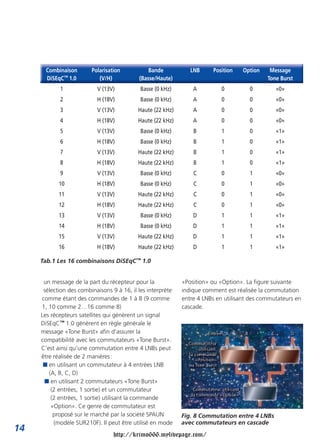Combinaison       Polarisation           Bande           LNB     Position    Option    Message
       DiSEqC™ 1.0          (V/H)           (Basse/Haute)                                    Tone Burst
            1              V (13V)           Basse (0 kHz)       A         0          0         «0»
            2              H (18V)           Basse (0 kHz)       A         0          0         «0»
            3              V (13V)          Haute (22 kHz)       A         0          0         «0»
            4              H (18V)          Haute (22 kHz)       A         0          0         «0»
            5              V (13V)           Basse (0 kHz)       B         1          0         «1»
            6              H (18V)           Basse (0 kHz)       B         1          0         «1»
            7              V (13V)          Haute (22 kHz)       B         1          0         «1»
            8              H (18V)          Haute (22 kHz)       B         1          0         «1»
            9              V (13V)           Basse (0 kHz)       C         0          1         «0»
            10             H (18V)           Basse (0 kHz)       C         0          1         «0»
            11             V (13V)          Haute (22 kHz)       C         0          1         «0»
            12             H (18V)          Haute (22 kHz)       C         0          1         «0»
            13             V (13V)           Basse (0 kHz)       D         1          1         «1»
            14             H (18V)           Basse (0 kHz)       D         1          1         «1»
            15             V (13V)          Haute (22 kHz)       D         1          1         «1»
            16             H (18V)          Haute (22 kHz)       D         1          1         «1»

     Tab.1 Les 16 combinaisons DiSEqC™ 1.0


      un message de la part du récepteur pour la             «Position» ou «Option». La figure suivante
      sélection des combinaisons 9 à 16, il les interprète   indique comment est réalisée la commutation
     comme étant des commandes de 1 à 8 (9 comme             entre 4 LNBs en utilisant des commutateurs en
     1, 10 comme 2…16 comme 8)                               cascade.
     Les récepteurs satellites qui génèrent un signal
     DiSEqC™ 1.0 génèrent en règle générale le
     message «Tone Burst» afin d’assurer la
     compatibilité avec les commutateurs «Tone Burst».
     C’est ainsi qu’une commutation entre 4 LNBs peut
     être réalisée de 2 manières :
      I en utilisant un commutateur à 4 entrées LNB
        (A, B, C, D)
      I en utilisant 2 commutateurs «Tone Burst»
         (2 entrées, 1 sortie) et un commutateur
         (2 entrées, 1 sortie) utilisant la commande
         «Option». Ce genre de commutateur est
          proposé sur le marché par la société SPAUN         Fig. 8 Commutation entre 4 LNBs
          (modèle SUR210F). Il peut être utilisé en mode     avec commutateurs en cascade
14
                                  http://krimo666.mylivepage.com/
 