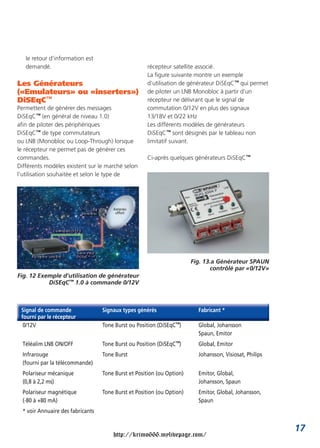 le retour d’information est
   demandé.                                          récepteur satellite associé.
                                                     La figure suivante montre un exemple
Les Générateurs                                      d’utilisation de générateur DiSEqC™ qui permet
(«Emulateurs» ou «inserters»)                        de piloter un LNB Monobloc à partir d’un
DiSEqC™                                              récepteur ne délivrant que le signal de
Permettent de générer des messages                   commutation 0/12V en plus des signaux
DiSEqC™ (en général de niveau 1.0)                   13/18V et 0/22 kHz
afin de piloter des périphériques                    Les différents modèles de générateurs
DiSEqC™ de type commutateurs                         DiSEqC™ sont désignés par le tableau non
ou LNB (Monobloc ou Loop-Through) lorsque            limitatif suivant.
le récepteur ne permet pas de générer ces
commandes.                                           Ci-après quelques générateurs DiSEqC™
Différents modèles existent sur le marché selon
l’utilisation souhaitée et selon le type de




                                                                        Fig. 13.a Générateur SPAUN
                                                                               contrôlé par «0/12V»
Fig. 12 Exemple d’utilisation de générateur
           DiSEqC™ 1.0 à commande 0/12V



 Signal de commande                Signaux types générés                  Fabricant *
 fourni par le récepteur
  0/12V                            Tone Burst ou Position (DiSEqC™)       Global, Johansson
                                                                          Spaun, Emitor
  Téléalim LNB ON/OFF              Tone Burst ou Position (DiSEqC™)       Global, Emitor
  Infrarouge                       Tone Burst                             Johansson, Visiosat, Philips
  (fourni par la télécommande)
  Polariseur mécanique             Tone Burst et Position (ou Option)     Emitor, Global,
  (0,8 à 2,2 ms)                                                          Johansson, Spaun
  Polariseur magnétique            Tone Burst et Position (ou Option)     Emitor, Global, Johansson,
  (-80 à +80 mA)                                                          Spaun
  * voir Annuaire des fabricants


                                                                                                         17
                                       http://krimo666.mylivepage.com/
 