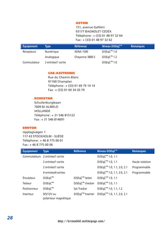 ASTON
                                               151, avenue Galliéni
                                               93177 BAGNOLET CEDEX
                                               Téléphone : + (33) 01 48 97 32 64
                                               Fax : + (33) 01 48 97 32 62

     Équipement         Type                  Référence               Niveau DiSEqC™           Remarques
     Récepteurs         Numérique             XENA 1500               DiSEqC™   1.0
                        Analogique            Cheyenne 3800 S         DiSEqC™ 1.2
     Commutateur        2 entrées/1 sortie                            DiSEqC™ 1.0


                          CAE-AXITRONIC
                          Rue du Chemin-Blanc
                          91160 Champlan
                          Téléphone : + (33) 01 69 79 14 14
                          Fax : + (33) 01 69 34 20 79

                 ECHOSTAR
                 Schuilenburgleaan
                 7609 BJ ALMELO
                 HOLLANDE
                 Téléphone : + 31 546 815122
                 Fax : + 31 546 814691

     EMITOR
     Upplagsvägen 1
     117 43 STOCKHOLM - SUÈDE
     Téléphone : + 46 8 775 00 01
     Fax : + 46 8 775 00 06

     Équipement       Type                    Référence           Niveau DiSEqC™               Remarques
     Commutateurs 2 entrées/1 sortie                              DiSEqC™ 1.0, 1.1
                      2 entrées/1 sortie                          DiSEqC™ 1.0, 1.1             Haute isolation
                      2 entrées/1 sortie                          DiSEqC™ 1.0, 1.1, 2.0, 2.1   Programmable
                      4 entrées/4 sorties                         DiSEqC™ 1.0, 1.1, 2.0, 2.1   Programmable
     Émulateur        DiSEqC™                 DiSEqC™ tester      DiSEqC™ 1.0, 1.1
     Testeur          DiSEqC™                 DiSEqC™ checker DiSEqC™ 1.0, 1.1
     Positionneur     DiSEqC™                 Sat Tracker         DiSEqC™ 1.0, 1.1, 1.2
     Inserteur        0/5/12V ou              DiSEqC™   Inserter DiSEqC™ 1.0, 1.1, 2.0, 2.1
                      polariseur magnétique




28
                                   http://krimo666.mylivepage.com/
 