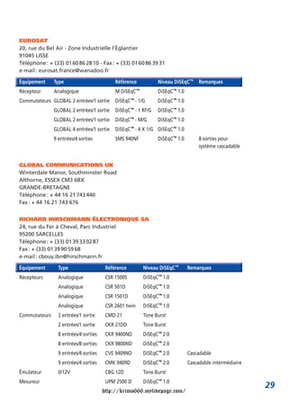 EUROSAT
20, rue du Bel Air - Zone Industrielle l’Églantier
91045 LISSE
Téléphone : + (33) 01 60 86 28 10 - Fax : + (33) 01 60 86 39 31
e-mail : eurosat.france@wanadoo.fr

Équipement     Type                         Référence           Niveau DiSEqC™       Remarques
Récepteur      Analogique                   M   DiSEqC™         DiSEqC™   1.0
Commutateurs GLOBAL 2 entrées/1 sortie      DiSEqC™ - 1/G       DiSEqC™ 1.0
               GLOBAL 2 entrées/1 sortie    DiSEqC™ - 1 RF/G    DiSEqC™ 1.0
               GLOBAL 2 entrées/1 sortie    DiSEqC™ - M/G       DiSEqC™ 1.0
               GLOBAL 4 entrées/1 sortie    DiSEqC™   - 4 X 1/G DiSEqC™ 1.0
               9 entrées/4 sorties          SMS 940NF           DiSEqC™ 1.0          8 sorties pour
                                                                                     système cascadable


GLOBAL COMMUNICATIONS UK
Winterdale Manor, Southminster Road
Althorne, ESSEX CM3 6BX
GRANDE-BRETAGNE
Téléphone : + 44 16 21 743 440
Fax : + 44 16 21 743 676


RICHARD HIRSCHMANN ÉLECTRONIQUE SA
24, rue du Fer à Cheval, Parc Industriel
95200 SARCELLES
Téléphone : + (33) 01 39 33 02 87
Fax : + (33) 01 39 90 59 68
e-mail : cbouy.ibn@hirschmann.fr

Équipement       Type                   Référence         Niveau DiSEqC™        Remarques
Récepteurs       Analogique             CSR 1500S         DiSEqC™   1.0
                 Analogique             CSR 501D          DiSEqC™ 1.0
                 Analogique             CSR 1501D         DiSEqC™ 1.0
                 Analogique             CSR 2601 twin     DiSEqC™ 1.0
Commutateurs     2 entrées/1 sortie     CMD 21            Tone Burst
                 2 entrées/1 sortie     CKR 21DD          Tone Burst
                 8 entrées/4 sorties    CKR 9400ND        DiSEqC™ 2.0
                 8 entrées/8 sorties    CKR 9800ND        DiSEqC™ 2.0
                 9 entrées/4 sorties    CVE 9409ND        DiSEqC™ 2.0           Cascadable
                 9 entrées/4 sorties    CMK 9409D         DiSEqC™ 2.0           Cascadable intermédiaire
Émulateur        0/12V                  CBG 12D           Tone Burst
Mesureur                                UPM 2500 D        DiSEqC™ 1.0
                                                                                                           29
                                       http://krimo666.mylivepage.com/
 