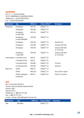 KATHREIN
B.P. 51 - 7, rue des Gardes
91371 VERRIÈRES-LE-BUISSON CEDEX
Téléphone : + (33) 01 69 53 64 53
Fax : + (33) 01 69 53 64 54

Équipement     Type                  Référence     Niveau DiSEqC™      Remarques
Récepteurs     Analogique            UFE 170       DiSEqC™   1.0
               Analogique            UFD 200       DiSEqC™ 1.0
               Analogique            UFD 232       DiSEqC™ 1.0
               et radio ADR
               Analogique            UFD 230       DiSEqC™ 1.0
               et radio ADR/DMX
               Analogique            UFD 220       DiSEqC™ 1.0         Double tuner
               Analogique            UFD 300       DiSEqC™   1.0       Compact-220 Volts
               Analogique            UFD 345       DiSEqC™ 1.0         Compact-220 Volts
                                                                       et 12-24 Volts
               Analogique            UFD 346       DiSEqC™ 1.0         Compact-220 Volts
               + radio ADR                                             et 12-24 Volts
Commutateurs 2 entrées/1 sortie      EXR 20        DiSEqC™ 2.0
               2 entrées/2 sorties   EXR 22        DiSEqC™ 2.0
               5 entrées/4 sorties   EXR 904       DiSEqC™ 2.0         Terminal
               5 entrées/4 sorties   EXR 994       DiSEqC™ 2.0         Extension
Mesureurs      TV/SAT                MSK 23        DiSEqC™   1.0
               TV/SAT                MSK 23V       DiSEqC™ 1.0         Écran LCD en option
               TV/SAT analogique     MSK 33        DiSEqC™   2.0       Existe en 3 versions
               /numérique


MTI
No.1, Innovation Road II,
Hsinchu Science-Based Industrial Park
Hsinchu 300
Taiwan R.O.C.
Téléphone : + 886 35 773 335
Fax : + 886 35 777 121
e-mail : zhang_wilson@jupiter.mti.com.tw

Équipement       Type                  Référence   Niveau DiSEqC™   Remarques
LNB              Monobloc                          DiSEqC™   1.0




                                                                                              31
                                     http://krimo666.mylivepage.com/
 