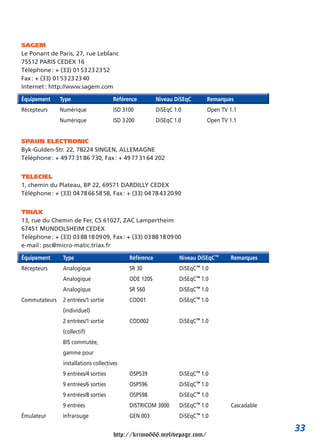 SAGEM
Le Ponant de Paris, 27, rue Leblanc
75512 PARIS CEDEX 16
Téléphone : + (33) 01 53 23 23 52
Fax : + (33) 01 53 23 23 40
Internet : http://www.sagem.com

Équipement     Type                    Référence         Niveau DiSEqC      Remarques
Récepteurs     Numérique               ISD 3100          DiSEqC 1.0         Open TV 1.1
               Numérique               ISD 3 200         DiSEqC 1.0         Open TV 1.1


SPAUN ELECTRONIC
Byk-Gulden-Str. 22, 78224 SINGEN, ALLEMAGNE
Téléphone : + 49 77 31 86 730, Fax : + 49 77 31 64 202


TELECIEL
1, chemin du Plateau, BP 22, 69571 DARDILLY CEDEX
Téléphone : + (33) 04 78 66 58 58, Fax : + (33) 04 78 43 20 90


TRIAX
13, rue du Chemin de Fer, CS 61027, ZAC Lampertheim
67451 MUNDOLSHEIM CEDEX
Téléphone : + (33) 03 88 18 09 09, Fax : + (33) 03 88 18 09 00
e-mail : psc@micro-matic.triax.fr

Équipement      Type                         Référence            Niveau DiSEqC™    Remarques
Récepteurs      Analogique                   SR 30                DiSEqC™ 1.0
                Analogique                   ODE 120S             DiSEqC™ 1.0
                Analogique                   SR 560               DiSEqC™ 1.0
Commutateurs    2 entrées/1 sortie           COD01                DiSEqC™ 1.0
                (individuel)
                2 entrées/1 sortie           COD002               DiSEqC™ 1.0
                (collectif)
                BIS commutée,
                gamme pour
                installations collectives
                9 entrées/4 sorties          OSP539               DiSEqC™ 1.0
                9 entrées/6 sorties          OSP596               DiSEqC™ 1.0
                9 entrées/8 sorties          OSP598               DiSEqC™ 1.0
                9 entrées                    DISTRICOM 3000       DiSEqC™ 1.0       Cascadable
Émulateur       Infrarouge                   GEN 003              DiSEqC™ 1.0

                                                                                                 33
                                       http://krimo666.mylivepage.com/
 