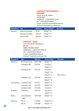 SYNTHEST INSTRUMENTS
                                              UNAOHM
                                              339 H, route de Valparc
                                              74330 POISY
                                              Téléphone : + (33) 04 50 22 31 42
                                              Fax : + (33) 04 50 22 09 78
                                              e-mail : synthest.unaohm@wanadoo.fr
                                              Internet : http://www.synthest.com

     Équipement     Type                     Référence   Niveau DiSEqC™    Remarques
     Mesureurs      Mesureur de champs       EP 507      DiSEqC™ 1.0
                    Mesureur de champs       MCP 918     DiSEqC™ 1.0
                    Mesureur BER             SBM 100     DiSEqC™ 1.0


                           VISIOSAT - MAEC
                           Zone Industrielle de Regourd
                           BP 149
                           46003 CAHORS CEDEX
                           Téléphone : + (33) 05 65 35 82 20
                           Fax : + (33) 05 65 35 82 52
                           e-mail : visiosat@wanadoo.fr
                           Internet : http://www.visiosat.com

     Équipement      Type                  Référence      Niveau DiSEqC™   Remarques
     Récepteurs      Numérique Viacess     XENA 1500      DiSEqC™ 1.0
                     Analogique 300        0 914 326      Tone Burst +
                                                          DiSEqC™ 1.0
                     Analogique 350        0 914 327      Tone Burst +
                                                          DiSEqC™ 1.0 +
                                                          DiSEqC™ 1.2      Pilote moteur
                     Analogique 130        0 914 355      Tone Burst +
                                                          DiSEqC™ 1.0
     Commutateurs    2 entrées/1 sortie    0 914 321      DiSEqC™ 1.0
                     4 entrées/1 sortie    0 914 322      DiSEqC™ 1.0
                     2 entrées/1 sortie    0 914 320      Tone Burst
     Émulateur       Infrarouge            0 914 324      Tone Burst +
                                                          DiSEqC™ 1.0
     Moteur          Horizon/Horizon,      00 914 364     DiSEqC™ 1.2
                     1 câble
     Mesureurs       MC 15                 0 144 087      DiSEqC™ 1.0
                     MC 30                 0 144 088      DiSEqC™ 1.0
34
                                  http://krimo666.mylivepage.com/
 