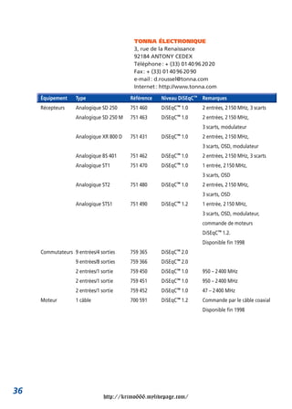 TONNA ÉLECTRONIQUE
                                            3, rue de la Renaissance
                                            92184 ANTONY CEDEX
                                            Téléphone : + (33) 01 40 96 20 20
                                            Fax : + (33) 01 40 96 20 90
                                            e-mail : d.roussel@tonna.com
                                            Internet : http://www.tonna.com

     Équipement     Type                  Référence   Niveau DiSEqC™ Remarques
     Récepteurs     Analogique SD 250     751 460     DiSEqC™ 1.0      2 entrées, 2 150 MHz, 3 scarts
                    Analogique SD 250 M   751 463     DiSEqC™   1.0    2 entrées, 2 150 MHz,
                                                                       3 scarts, modulateur
                    Analogique XR 800 D   751 431     DiSEqC™   1.0    2 entrées, 2 150 MHz,
                                                                       3 scarts, OSD, modulateur
                    Analogique BS 401     751 462     DiSEqC™   1.0    2 entrées, 2 150 MHz, 3 scarts
                    Analogique ST1        751 470     DiSEqC™ 1.0      1 entrée, 2 150 MHz,
                                                                       3 scarts, OSD
                    Analogique ST2        751 480     DiSEqC™ 1.0      2 entrées, 2 150 MHz,
                                                                       3 scarts, OSD
                    Analogique STS1       751 490     DiSEqC™ 1.2      1 entrée, 2 150 MHz,
                                                                       3 scarts, OSD, modulateur,
                                                                       commande de moteurs
                                                                       DiSEqC™ 1.2.
                                                                       Disponible fin 1998
     Commutateurs 9 entrées/4 sorties     759 365     DiSEqC™   2.0
                    9 entrées/8 sorties   759 366     DiSEqC™ 2.0
                    2 entrées/1 sortie    759 450     DiSEqC™ 1.0      950 – 2 400 MHz
                    2 entrées/1 sortie    759 451     DiSEqC™ 1.0      950 – 2 400 MHz
                    2 entrées/1 sortie    759 452     DiSEqC™   1.0    47 – 2 400 MHz
     Moteur         1 câble               700 591     DiSEqC™ 1.2      Commande par le câble coaxial
                                                                       Disponible fin 1998




36
                                 http://krimo666.mylivepage.com/
 