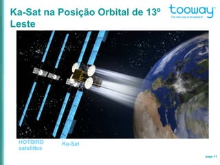 page 11
Ka-Sat na Posição Orbital de 13º
Leste
Ka-SatHOTBIRD
satellites
 