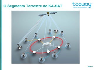 page 15
O Segmento Terrestre do KA-SAT
 