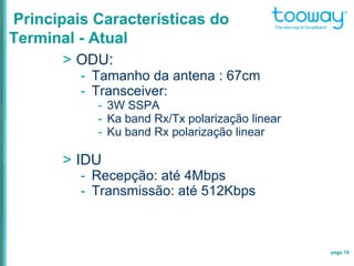 page 19
Principais Características do
Terminal - Atual
> ODU:
- Tamanho da antena : 67cm
- Transceiver:
- 3W SSPA
- Ka band Rx/Tx polarização linear
- Ku band Rx polarização linear
> IDU
- Recepção: até 4Mbps
- Transmissão: até 512Kbps
 