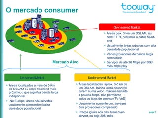 page 7
O mercado consumer
DSLAM
DSLAM
Un-served Market
> Áreas localizadas a mais de 5 Km
do DSLAM ou cable headend mais
próximo, o que significa banda larga
indisponível.
> Na Europa, áreas não-servidas
usualmente apresentam baixa
densidade populacional
> Áreas prox. 3 km um DSLAM, ou
com FTTH, próximas a cable head-
end
> Usualmente áreas urbanas com alta
densidade populacional
> Vários provedores de banda larga
competindo
> Serviços de até 20 Mbps por 30€/
mês, triple play
Over-served Market
Underserved Market
> Áreas localizadas aprox. 3-5 km de
um DSLAM. Banda larga disponível
porém numa veloc. máxima limitada
a poucos Mbps, não permitindo
todos os tipos de serviço (TV, VoD)
> Usualmente somente um, as vezes
dois provedores competindo.
> Preços iguais aos das áreas over-
served, ou seja 30€/ mês
Mercado Alvo
 