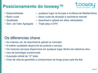 page 8
Posicionamento do tooway™
> Disponibilidade – qualquer lugar na Europa e na Bacia do Mediterrâneo
> Baixo custo – baixo custo de ativação e assinatura mensal
> Qualidade – download e upload em altas velocidades
> Serv. de Valor Agregado – Triple play e DTH
Os diferencias chave
> As maiores vel. de download & upload no mercado
> A melhor qualidade disponível de produto e serviço
> Os mesmos serviços disponíveis em qualquer lugar dentro da cobertura alvo.
> Uso de tecnologia comprovada
> A posição orbital de 13° leste
> Ciclo de vida do garantido e compromisso de longo prazo pelo Ka-Sat
 