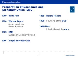 European integration
3 www.ecb.europa.eu ©
1969 Barre Plan
1970 Werner Report
on economic and
monetary union
1979 EMS
European Monetary System
1986 Single European Act
Preparation of Economic and
Monetary Union (EMU)
1988 Delors Report
1998 Founding of the ECB
1999/2002
Introduction of the euro
 