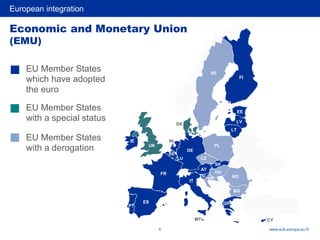 European integration
6 www.ecb.europa.eu ©
EU Member States
which have adopted
the euro
Economic and Monetary Union
(EMU)
EU Member States
with a special status
EU Member States
with a derogation
FI
BE
LU
NL
DE
FR
ES
PT
IT
AT
SL
MT
BG
RO
HU
PL
CZ
SK
EE
LV
LT
SE
DK
UK
IE
CY
GR
HR
 