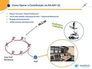 14
Como Operar a Contribuição via KA-SAT (2)
 Requer Terminais “Classe Profissional”
 Via IP sobre Satélite e Backbone de fibra – Totalmente Bidirecional
 Roteado Automaticamente
 Utiliza somente rede Gerenciada
Inter PoP
Backbone
PoP
 
