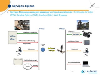 15
Serviços Típicos
 Serviços Típicos que requerem passar por um link de contribuição: Contribuição de Vídeo
(RTN); Canal de Retorno (FWD); Interfone (Bidir.); Web Browsing
Encoder
PoP
IP Stack IP Stack
LIVE Video Contribution
LIVE Video
FTP/Push + Internet
Push (to local storage)
Video
Mixer
LIVE Confidence Monitoring
Return Video
LIVE Return Video
Internet
Intercomm Intercomm
 