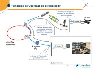 16
Princípios de Operação de Streaming IP
Inter GW
Backbone
Regional
PoP
Encoder
LIVE Video
Streaming em direção ao
endereço de IP publico da
« porta do Cliente»
VideoUDP
Decoder
VideoUDP
endereço de IP publico da
«porta do Cliente»
Customer Premises
O trafego IP dentro desta
fronteira viaja sobre links
DEDICADOS de fibra + satélite
onde a taxa é controlada e
garantida.
 